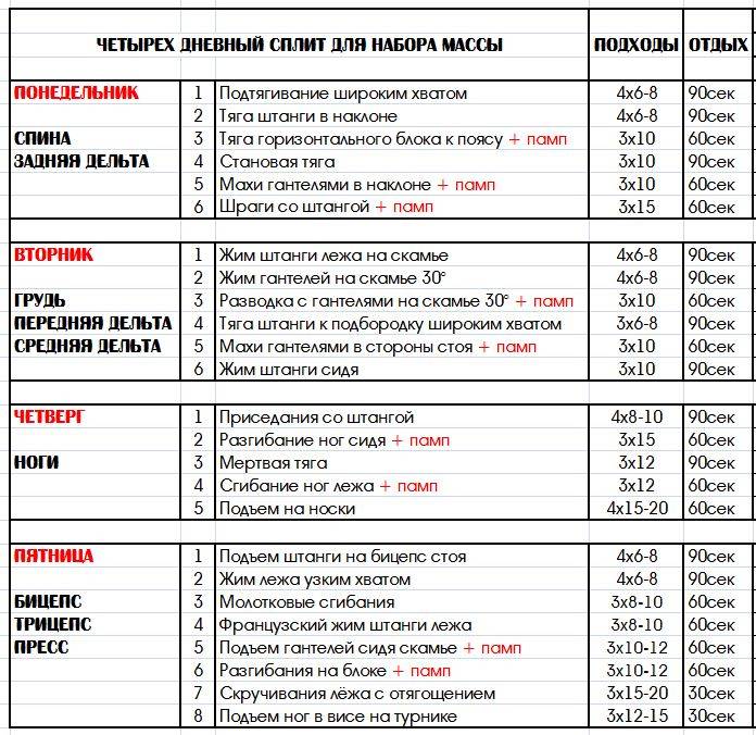 Суперсеты: упражнения для всего тела. жиросжигающие тренировки в тренажерном зале - tony.ru