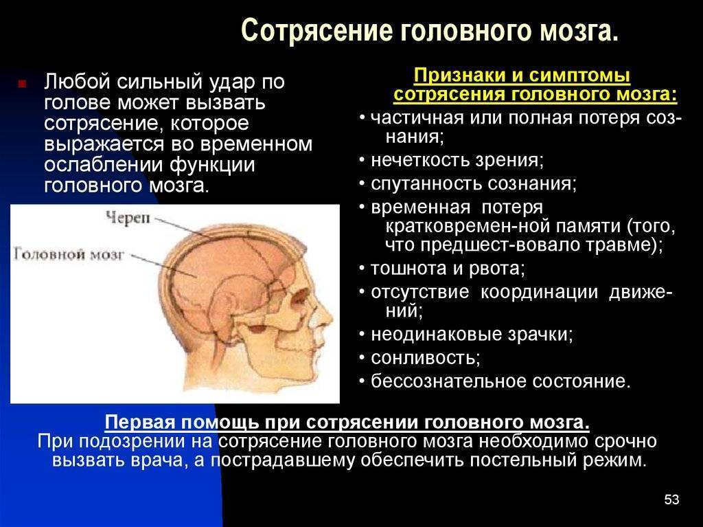 Сотрясение мозга: причины и лечение | ким