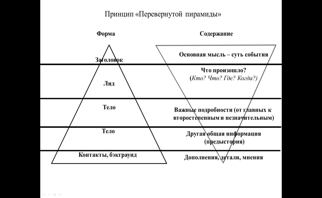 Перевернутая пирамида