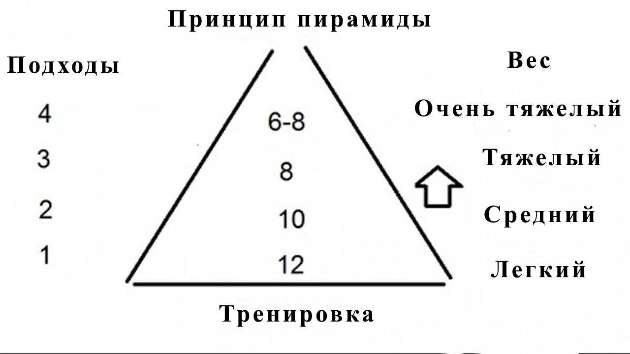 ✅ акробатика пирамида из трех человек схема. спорт и джем полезны всем. или спортивные пирамиды в германии - elpaso-antibar.ru