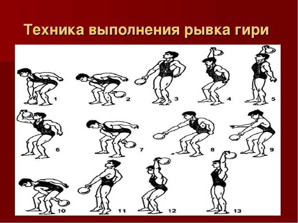 Рывок гири: техника, видео, польза
