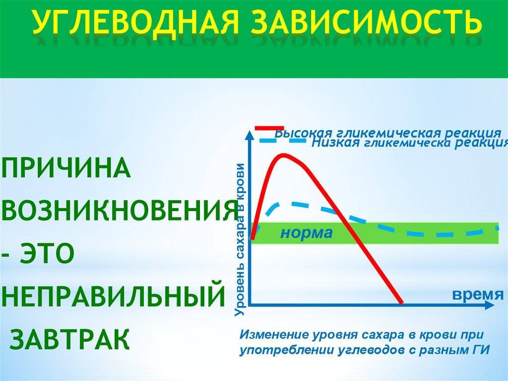 Зависимость от сладкого: как избавиться от тяги к сахару, причины, симптомы и советы, как победить психологическое расстройство