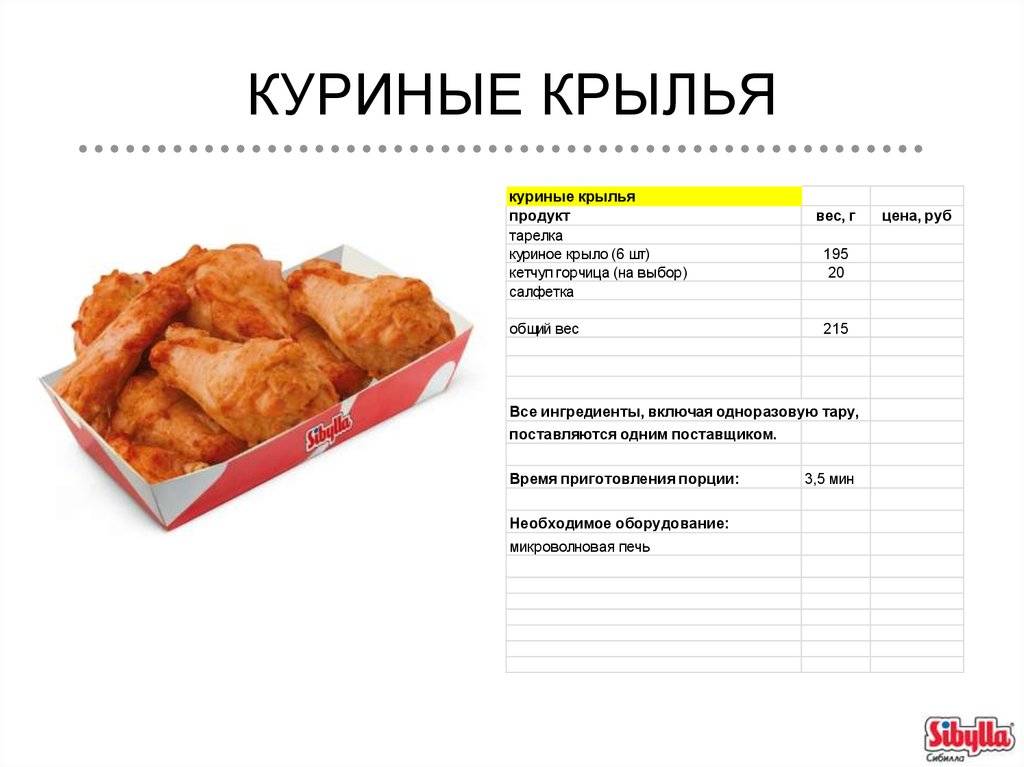 Калорийность куриные крылышки (1 шт. (от приготовленного 500 г. цыпленка) (18.5г))