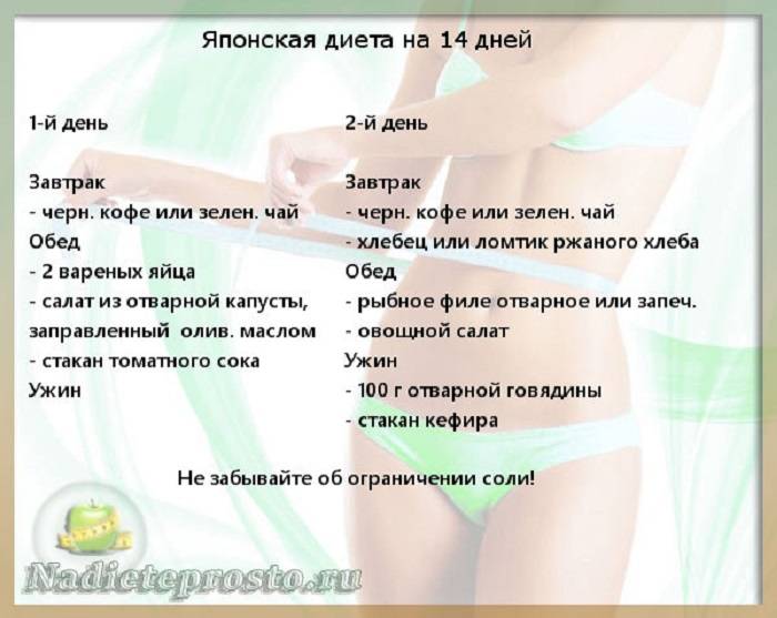 Японская диета: правильное похудение за 13 дней