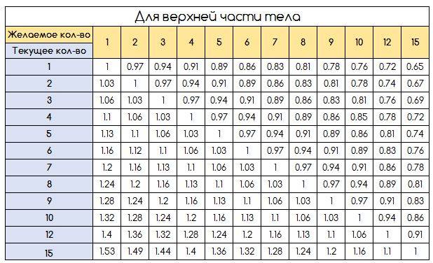 Калькулятор одноповторного максимума | with-sport.com