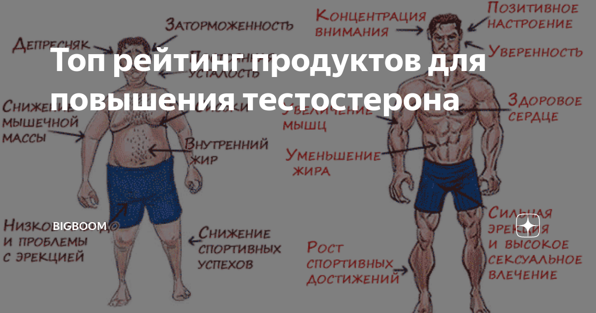 Повышенный тестостерон у женщин: причины, лечение и последствия