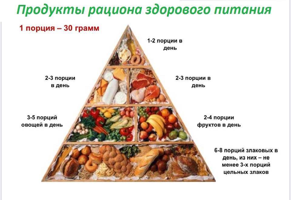 Сколько калорий нужно есть в день? расчет калорийности рациона и нормы бжу