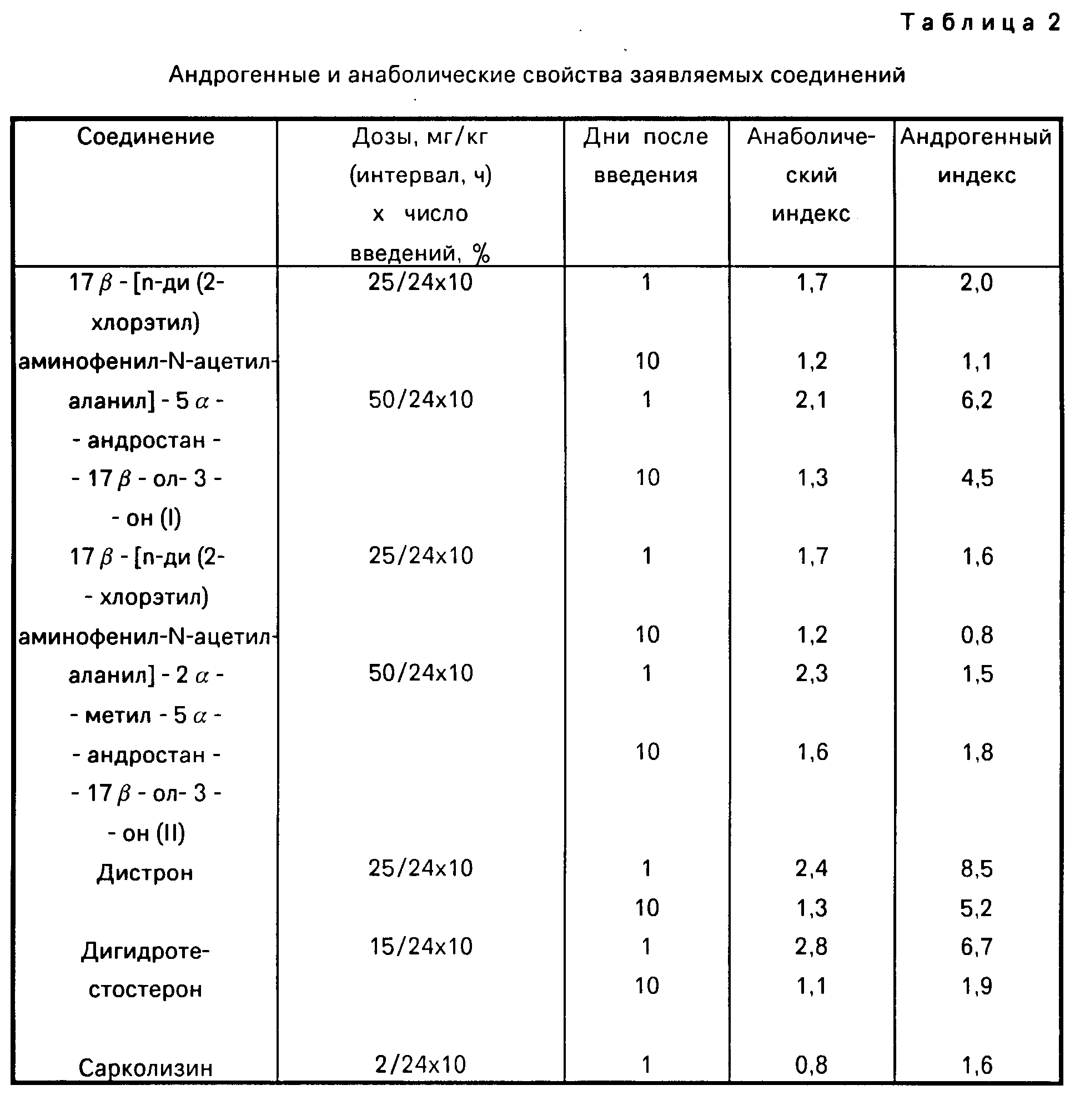 Тестостерон