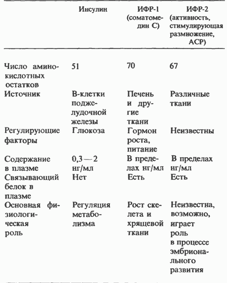 Инсулиноподобный фактор роста igf-i и костный метаболизм при болезни крона