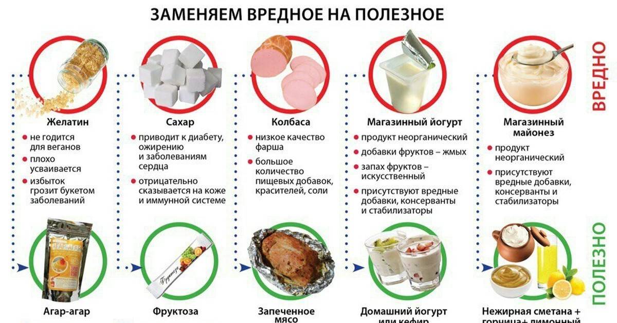 Сахар: польза и вред для организма, пищевая ценность – эл клиника