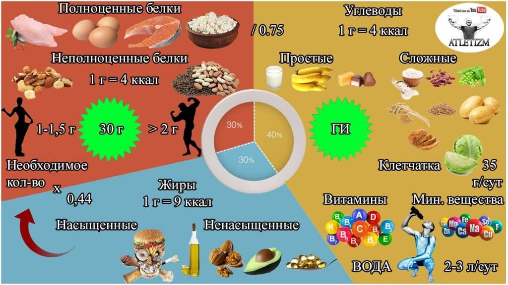 Углеводы в организме: в каких продуктах содержатся (таблица) – эл клиника