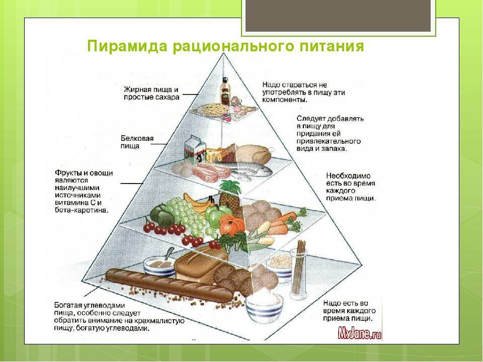 Питание для здоровья: простая и понятная тест-таблица