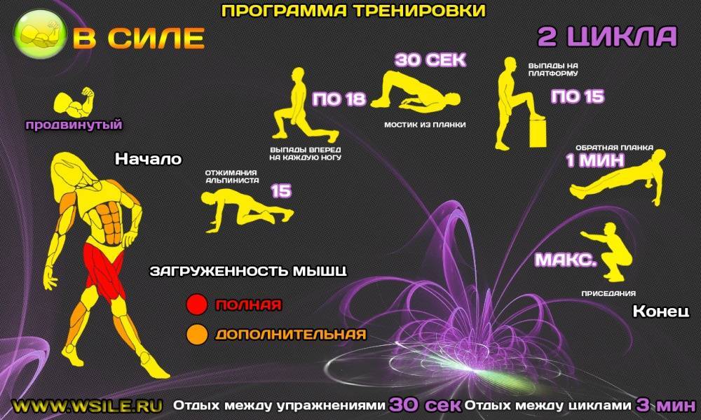 Программа тренировок для девушек