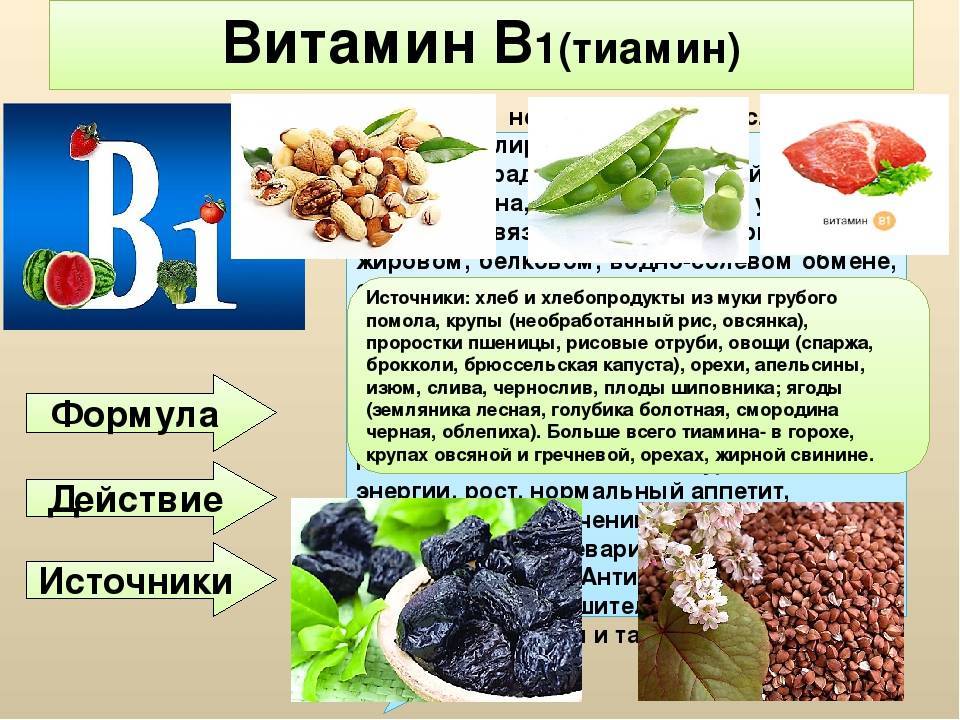 Витамин B1 (тиамин)