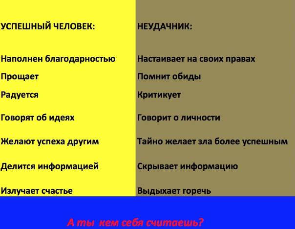 Чем отличается лауреат от дипломанта и в чем их сходство