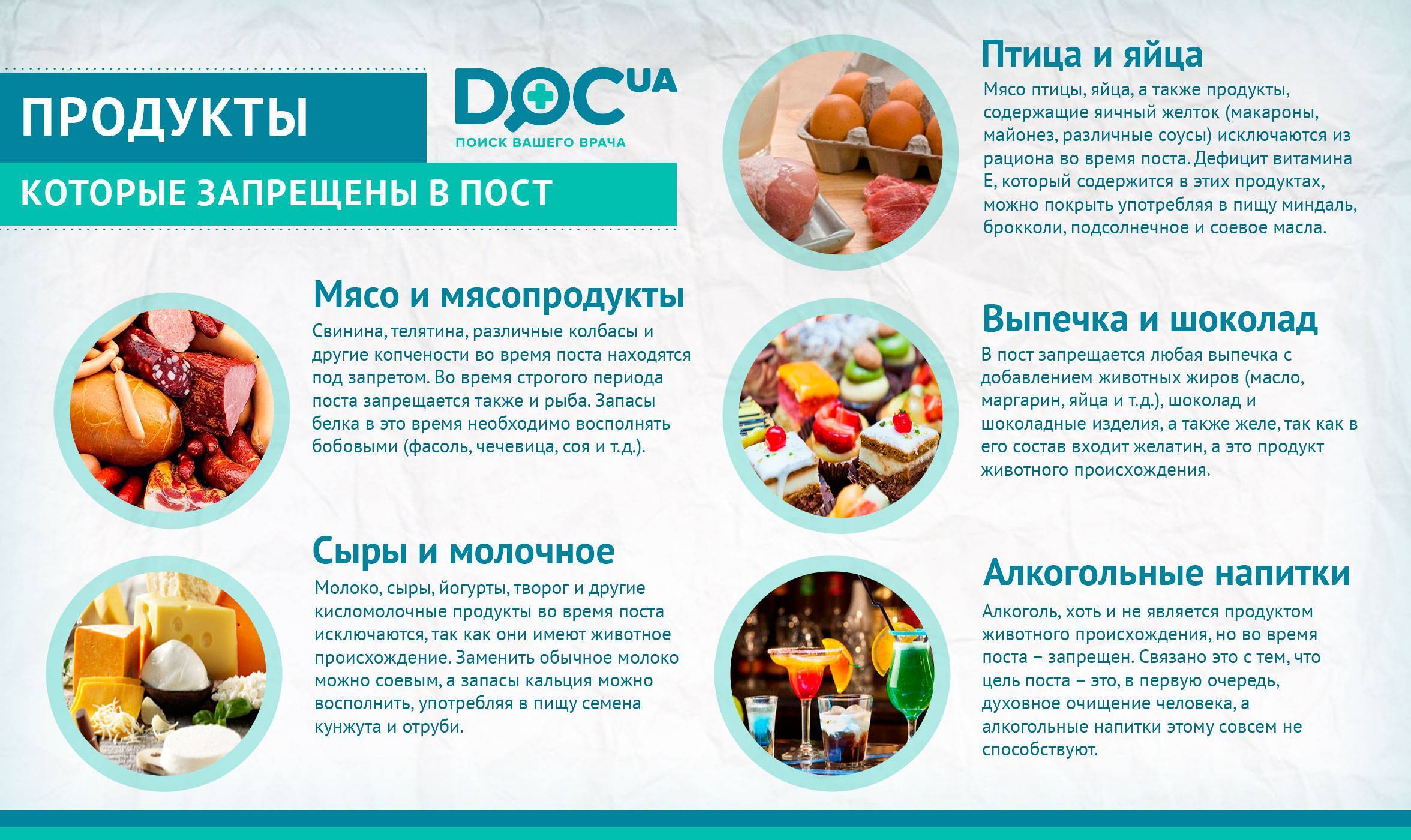 Великий пост 2021: что можно есть по дням недели мирянам, что нельзя есть