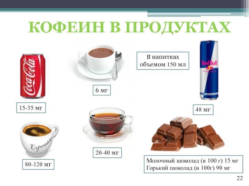 Содержание кофеина в чае и кофе: таблицы