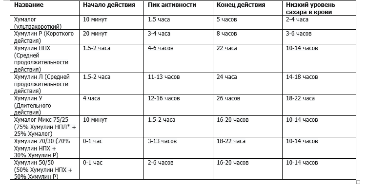 Как инсулин влияет на набор мышечной массы » центр фитнеса и бокса rdx