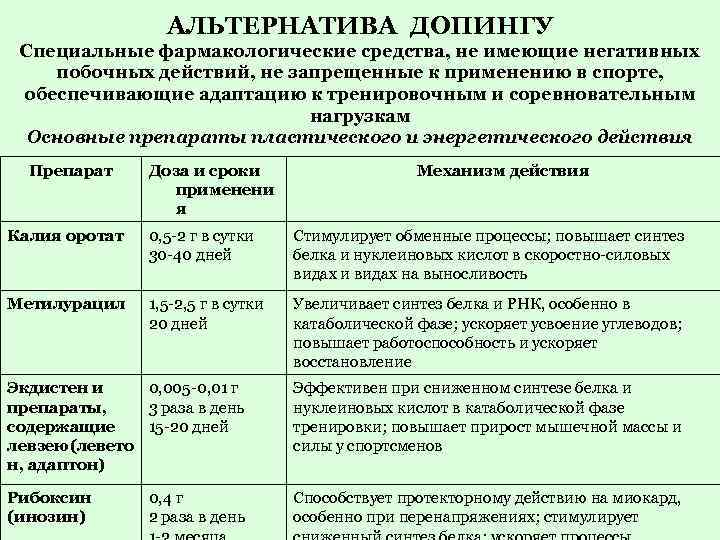 Альтернатива нестероидным препаратам: лечение воспалений и фиброза протеолитическими ферментами | университетская клиника