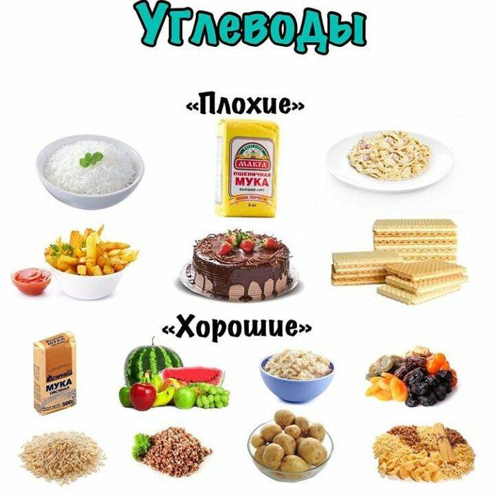 Правильное питание спортсменов мужчин и девушек