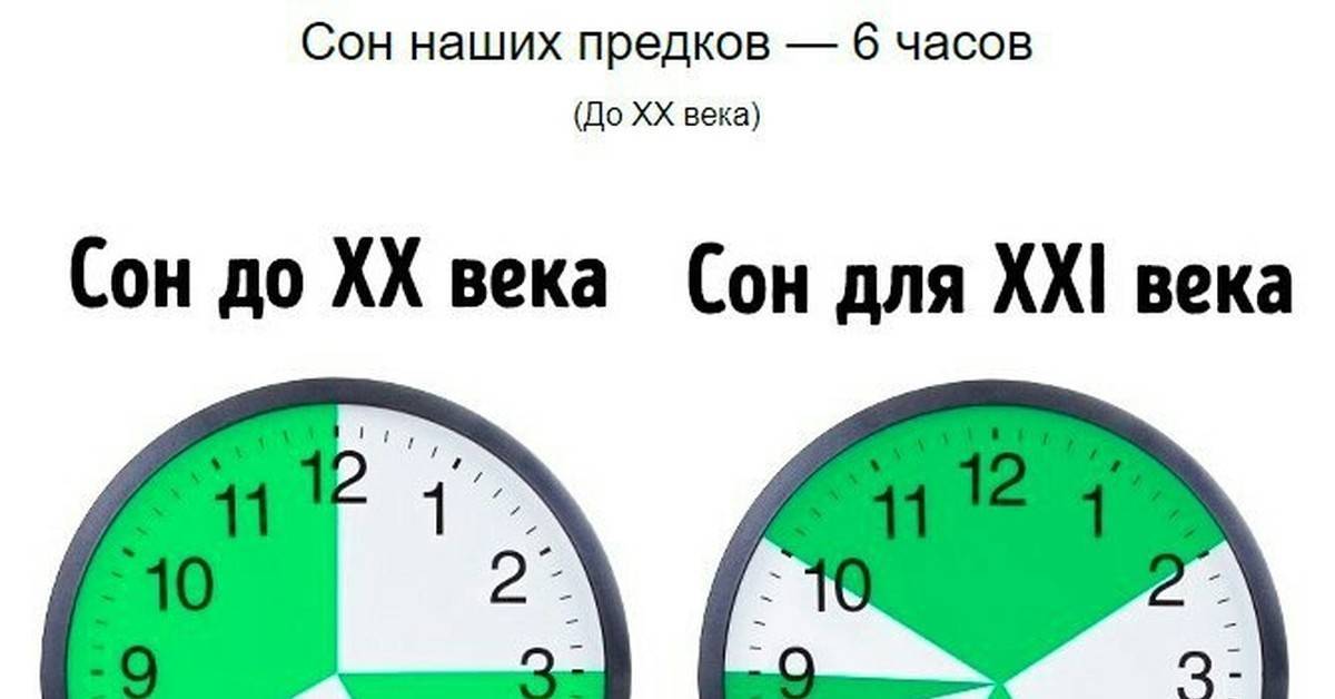 Как выспаться за 6 часов? (8 правил, методика вейна)