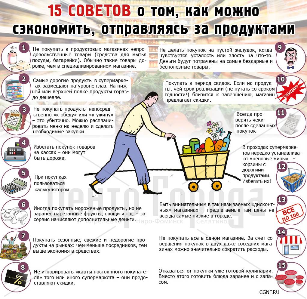 Лимит 1000 рублей в неделю на продукты — как прожить одному и с семьей в 2021 году