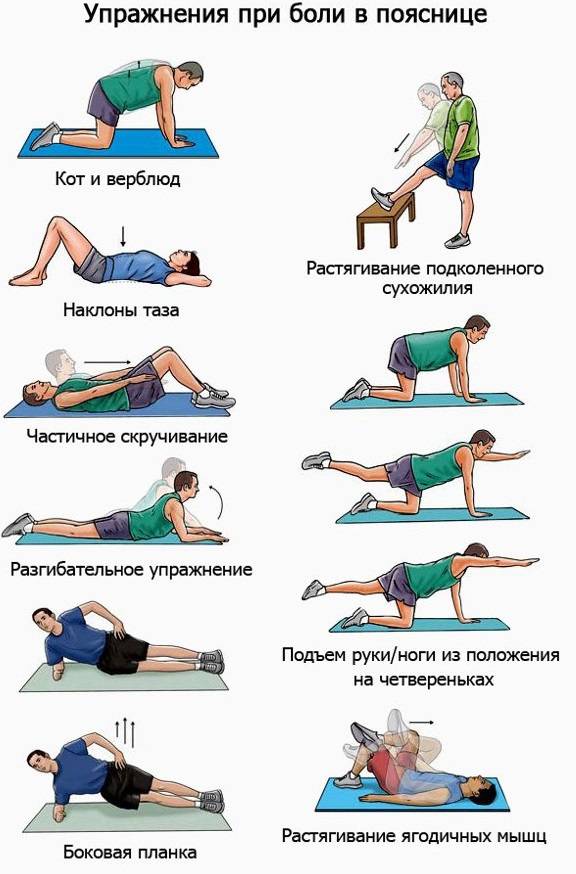 Стеноз поясничного отдела позвоночника: симптомы, лечение и операции, упражнения для профилактики пояснично крестцового стеноза, прогноз – отделение вертебрологии цкб ран