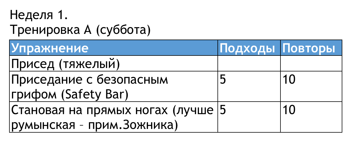 Становая тяга
