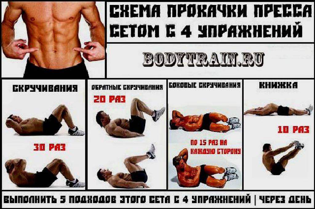8 сложных упражнений на пресс, которые заставят тебя попотеть | brodude.ru