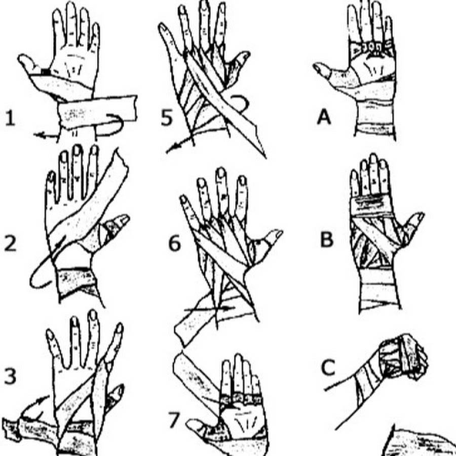 Как нужно правильно бинтовать руки боксерскими бинтами :: syl.ru