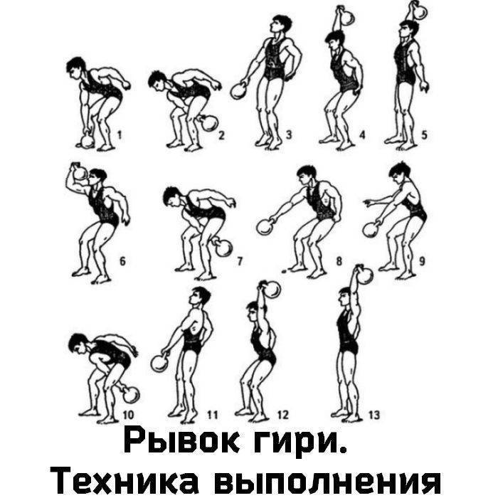 Рывок гири — техника выполнения