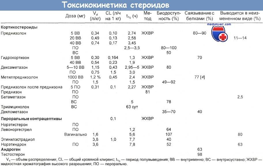 Зачем нужны анализы на андрогены?
