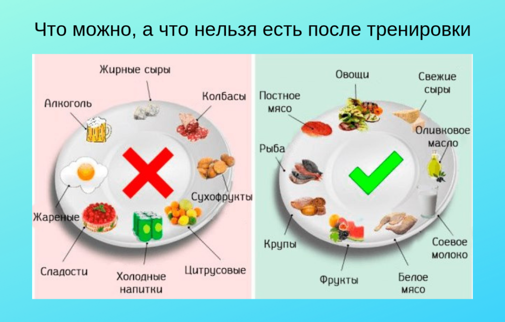 Что можно есть после тренировки вечером? питание после тренировки: рекомендации специалистов - tony.ru