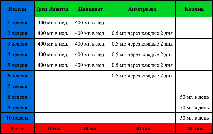 Гормон тестостерон
