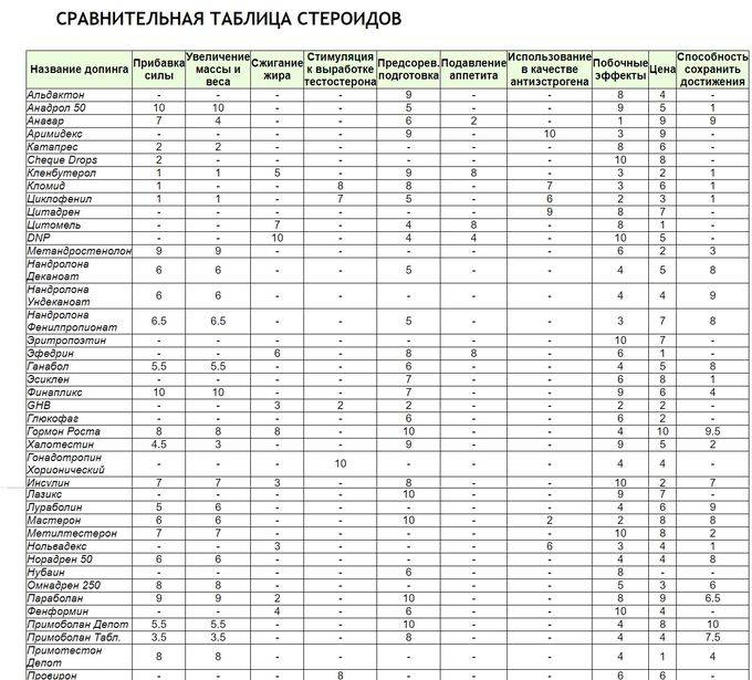 Индекс свободных андрогенов как определяющий фактор артериальной жесткости - ассоциация гинекологов-эндокринологов россии | gynendo.ru
