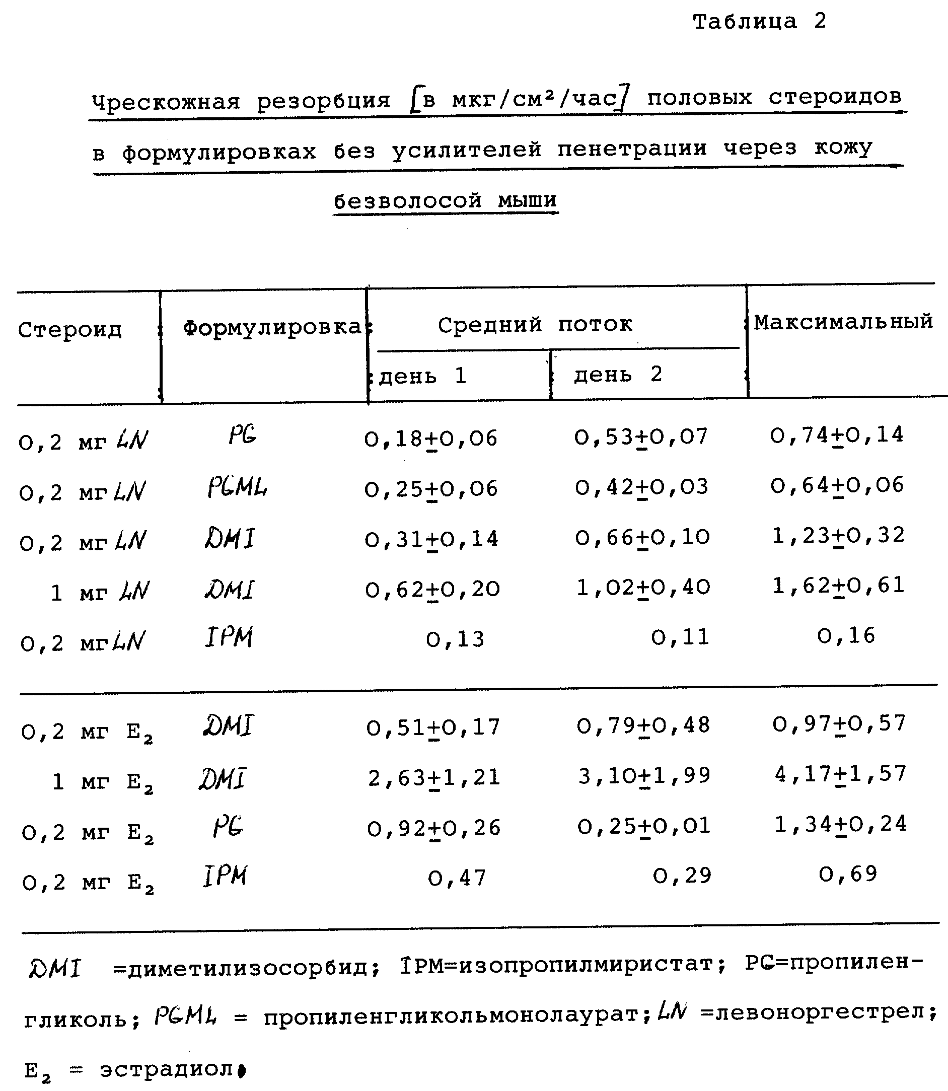 Тренболон — описание и виды ас