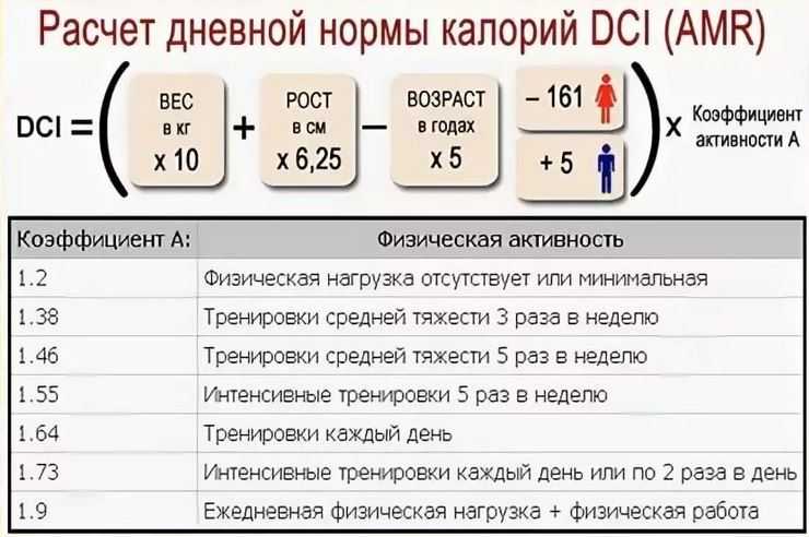 Низкокалорийная диета против старения