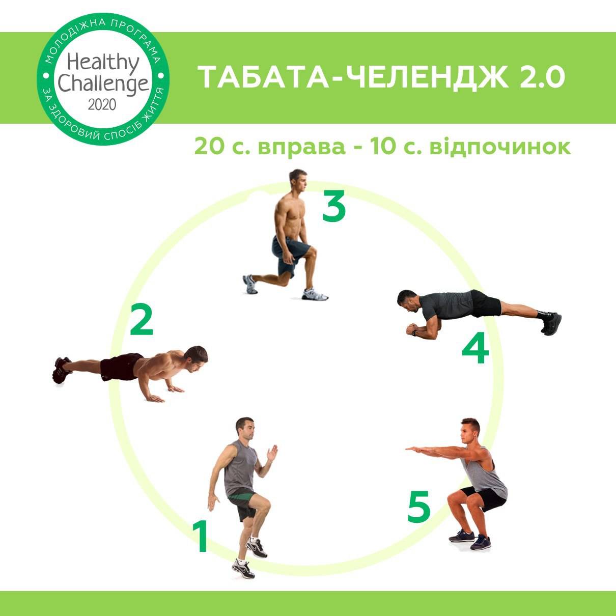 Табата для похудения- программа тренировок, лучшие упражнения