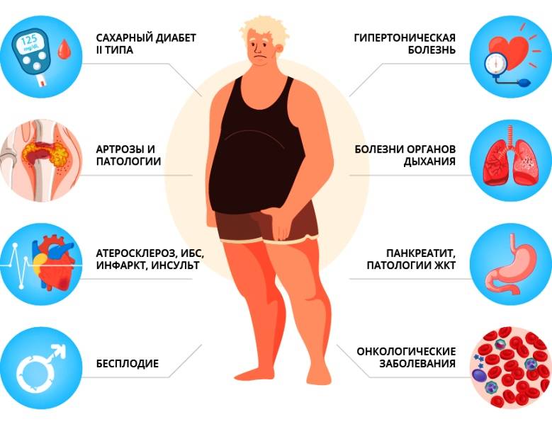 Диета при ожирении | медицинский портал eurolab