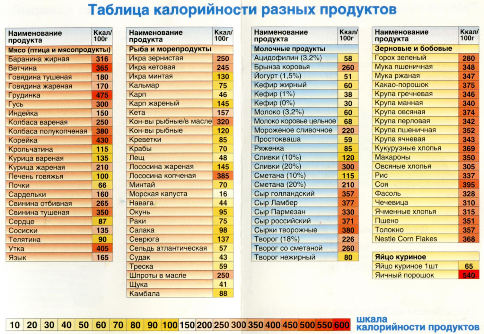 Что это за зверь «калория» и почему мы их считаем?