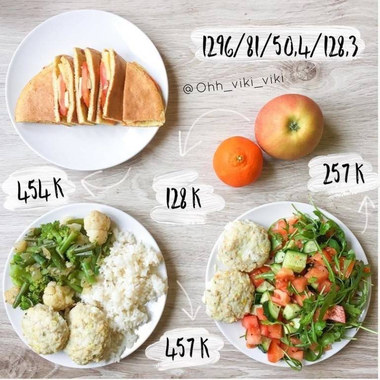 Готовое недельное меню с кбжу на 1200 калорий в день