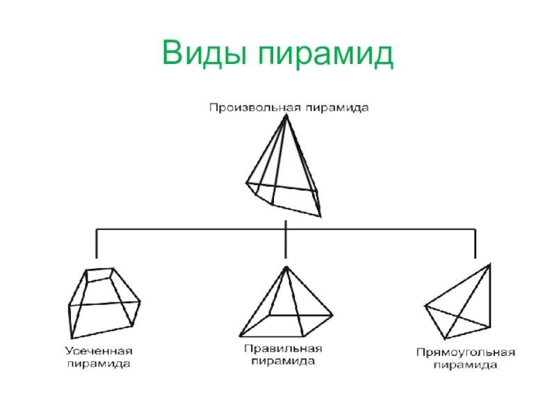 Пирамида дилтса