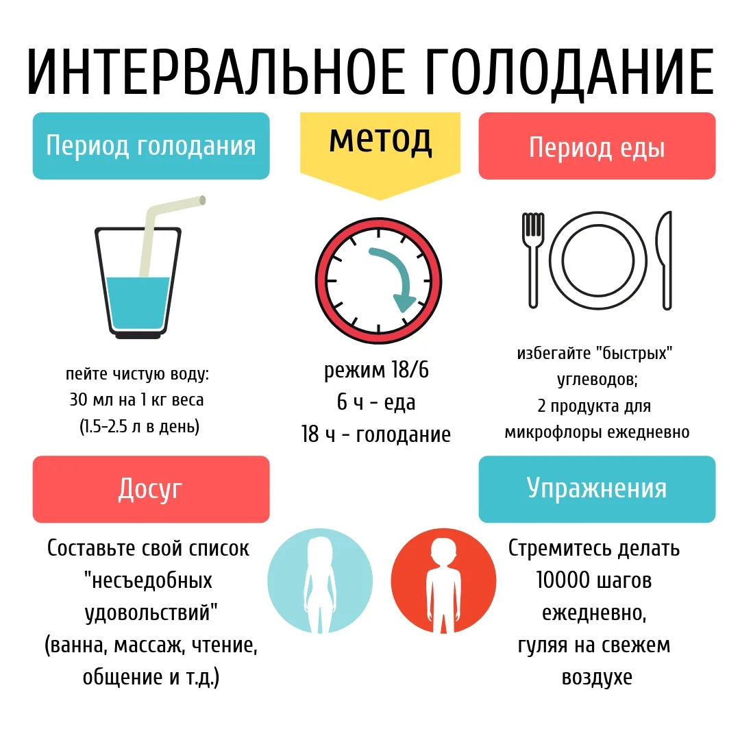 Как бороться с голодом при похудении (на диете)? вся правда!