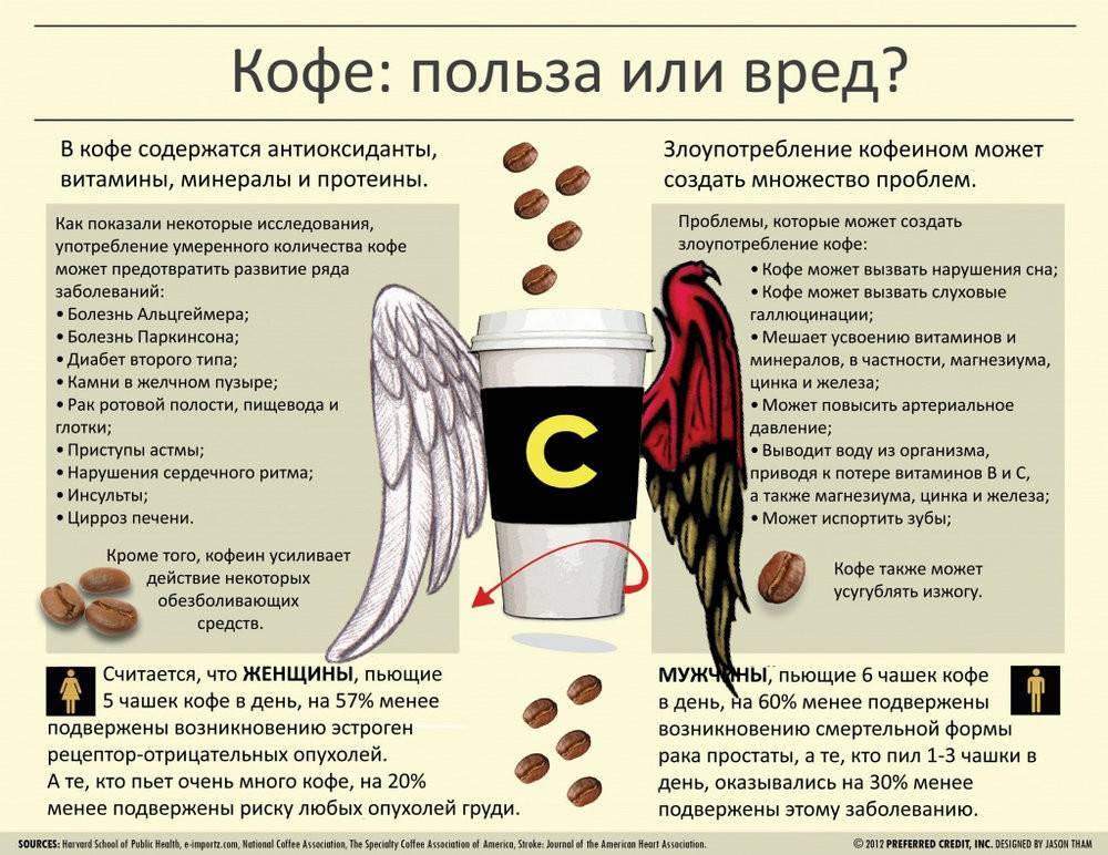 Полезно или вредно пить кофе? блог он клиник