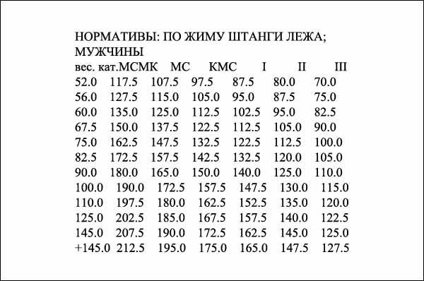 Жим на раз Таблица жим лежа на 1 раз