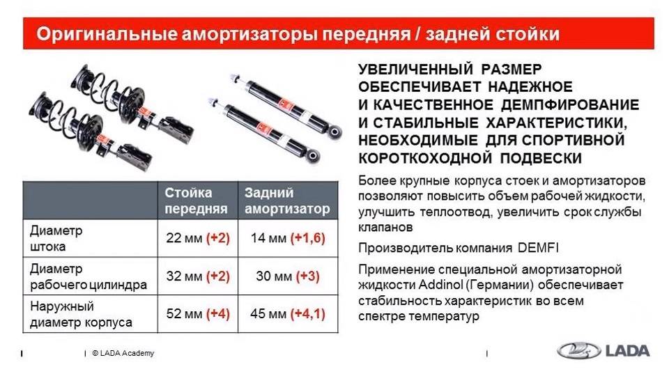 Диаметр передних. Диаметр заднего штока амортизатора Гранта. Размеры заднего амортизатора на Весту. Задние амортизаторы Веста характеристики. Схема заднего амортизатора Веста.