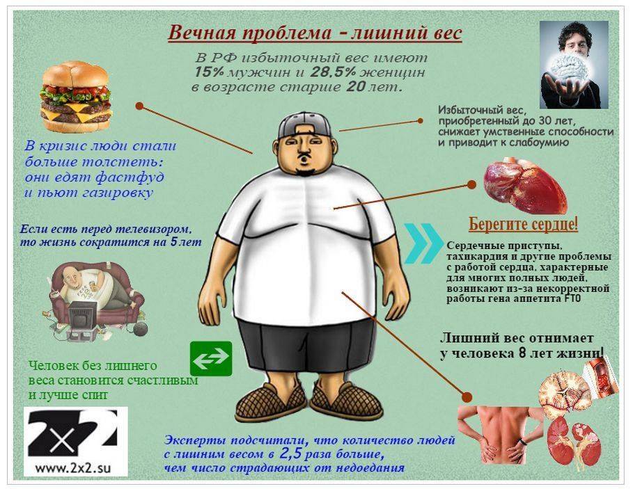 Дефицит веса