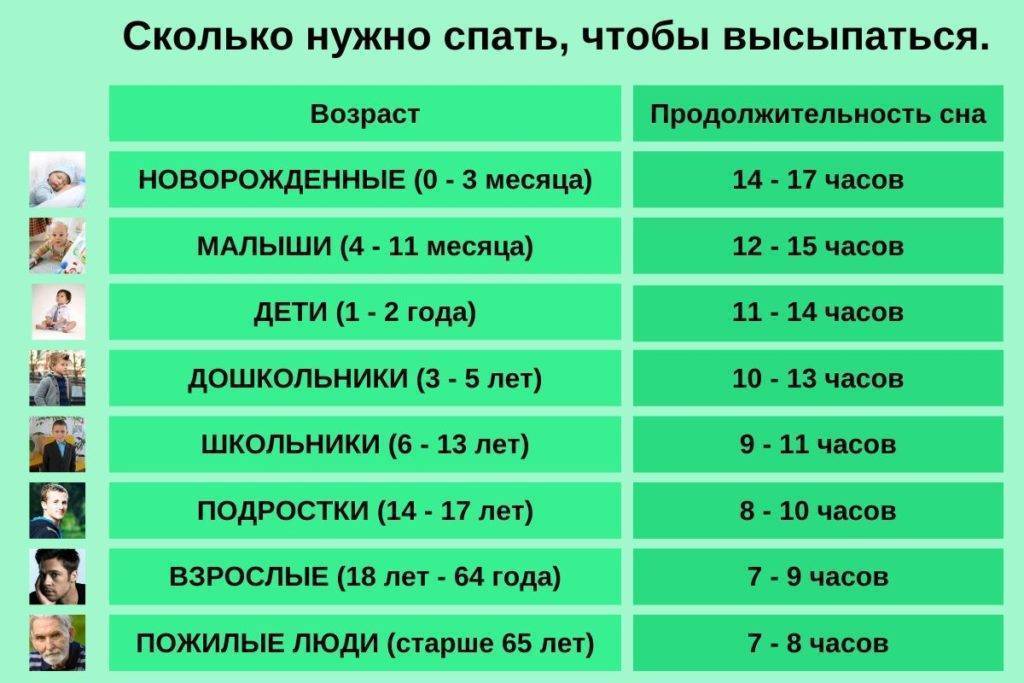 Норма времени для здорового сна | food and health