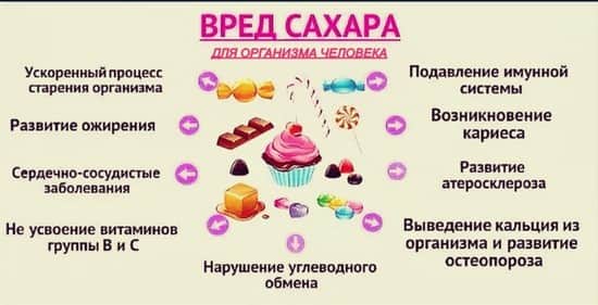 10 серьезных причин, почему стоит сократить потребление сахара | блог рсв