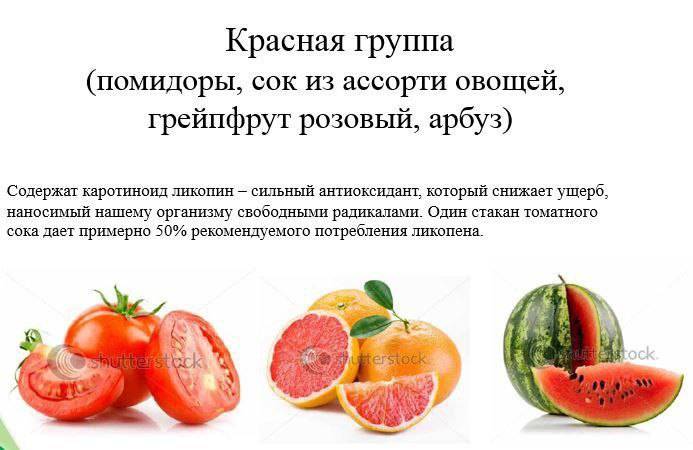 Полезные продукты, содержащие больше всего антиоксидантов | brodude.ru